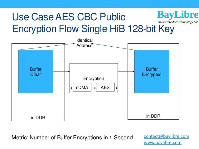 aes case analysis 1 how would you evaluate the capital budgeting method used historically by aes what’s good and bad about it “when aes undertook primarily domestic contract generation projects where the risk of changes to input and output prices was minimal, a project finance framework was employed. aes case analysis 1 how would you evaluate the capital budgeting method used historically by aes what’s good and bad about it “when aes undertook primarily domestic contract generation projects where the risk of changes to input and output prices was minimal, a project finance framework was employed.